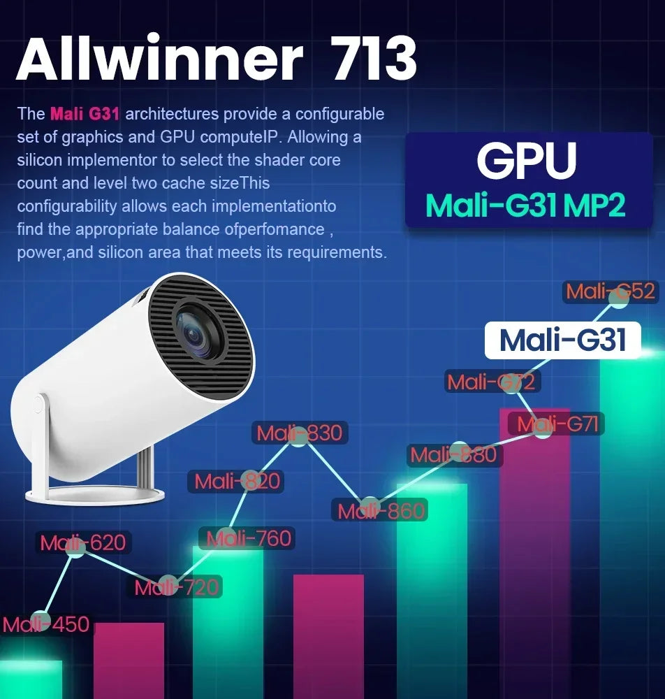 CozyCast Mini HD Projector